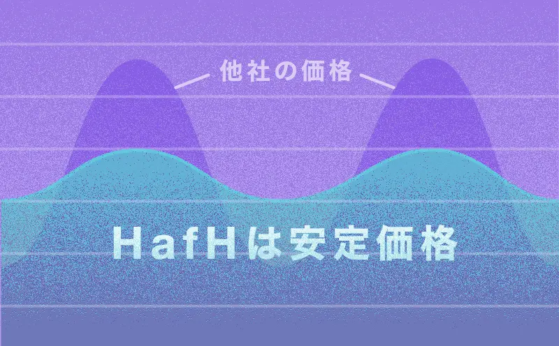 他社の価格は日によって変動し、HafHは価格差を緩やかに抑えていることを示す図